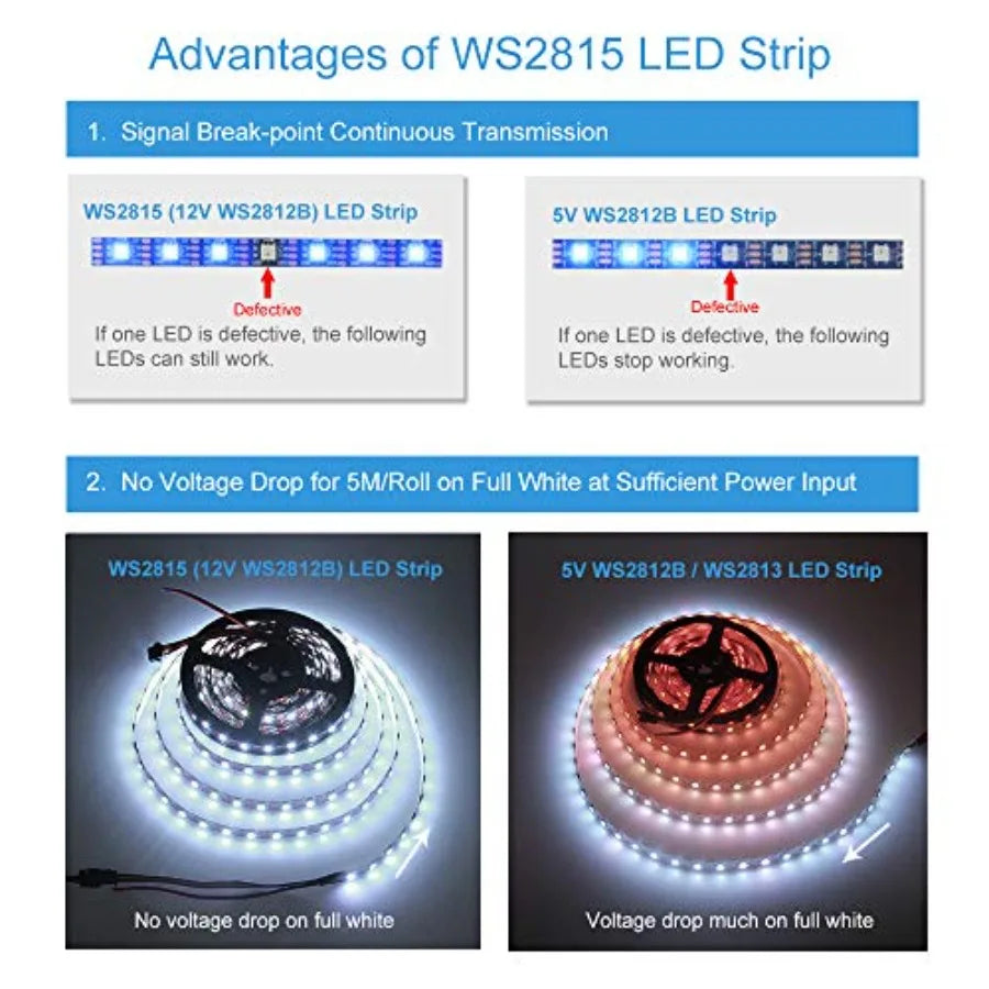 16.4FT WS2815 LED Strip Individually Addressable 300 Pixels Strip Light Dual Signal RGB 12V Flexible Programmable LED Strips IP